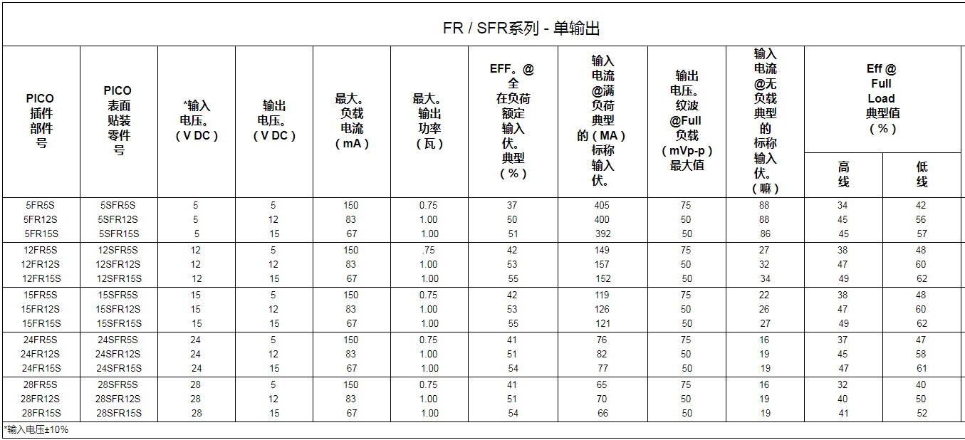 高穩(wěn)定隔離超小型DC-DC轉(zhuǎn)換器1W單雙輸出