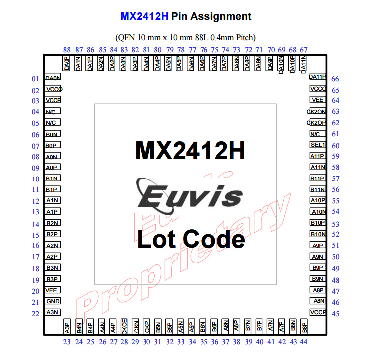 MX2412H高速復(fù)用器芯片