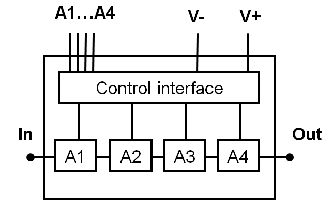 CHT3029-99F  衰減器–數(shù)字