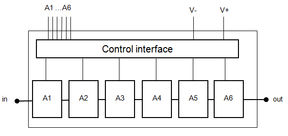 CHT4016-99F  衰減器–數(shù)字