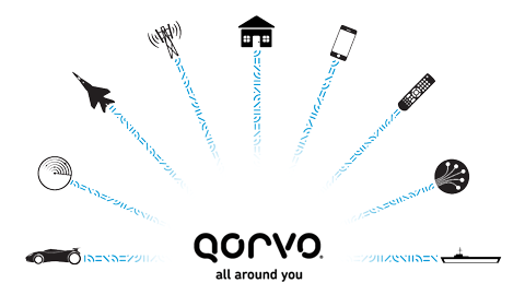 QORVO DC-24 GHz（L、S、C、X、Ku、K 波段）分布式驅動放大器 MMIC