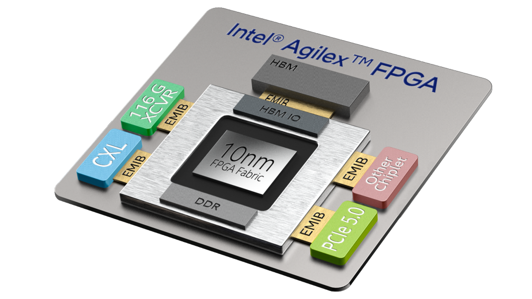 10AX057K4F40E3SG