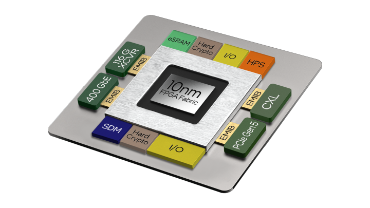 10AX048E4F29I3SG