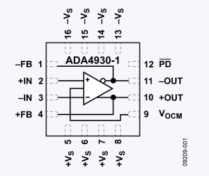 ADA4930-1低壓ADC噪聲驅(qū)動(dòng)器ADI