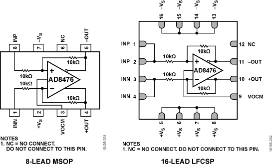 AD8476全差分放大器和ADC驅(qū)動(dòng)器