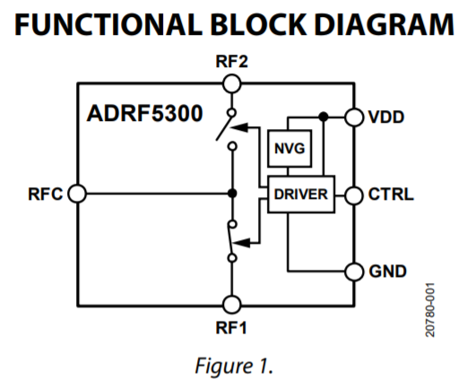 ADRF5300反射式SPDT開關(guān)ADI