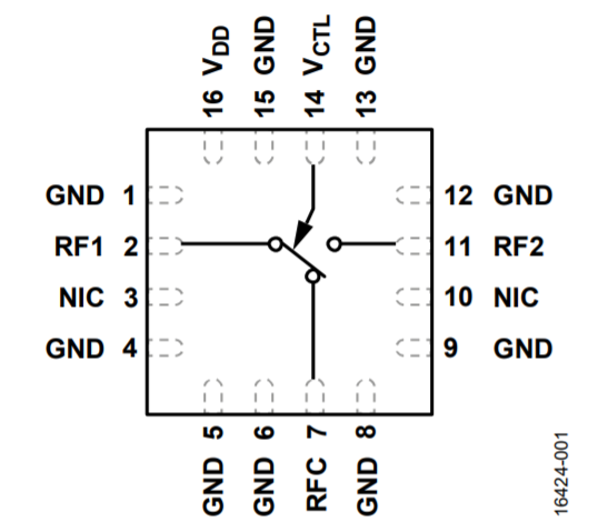 ADRF5132單級雙擲反射開關(guān)
