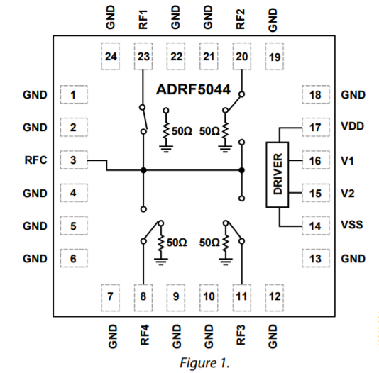 ?ADRF5044單極四擲開關(guān)ADI