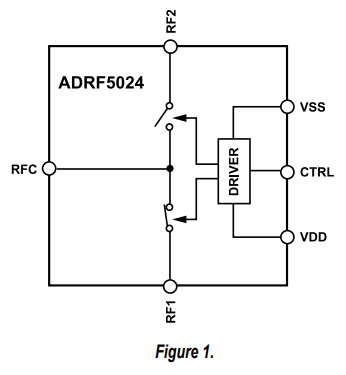 ADRF5024單極雙擲開關(guān)ADI