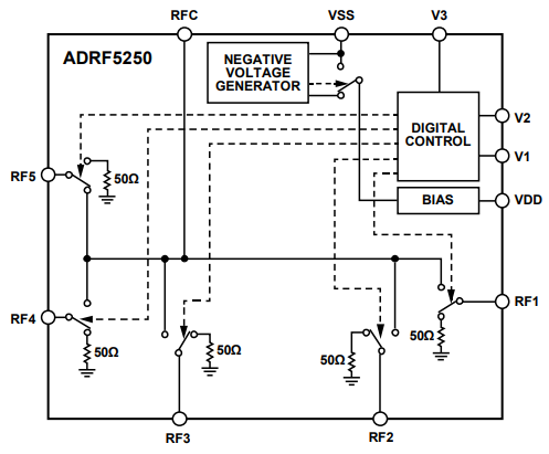 ?ADRF5250單極五擲（SP5T）非反射開關(guān)ADI