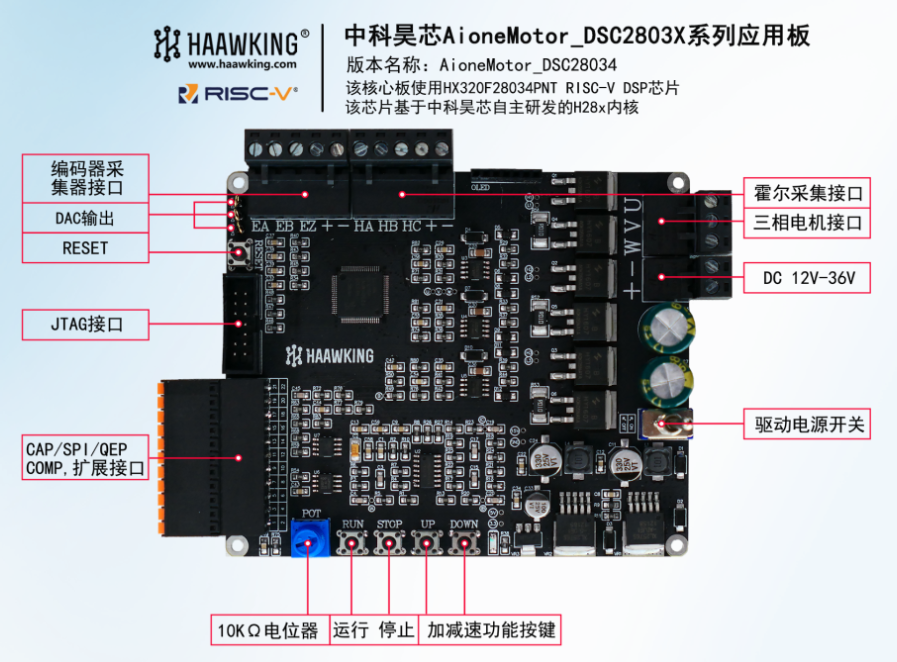 ?AioneMotor_DSC28034_L3F驅(qū)控一體板現(xiàn)貨庫存