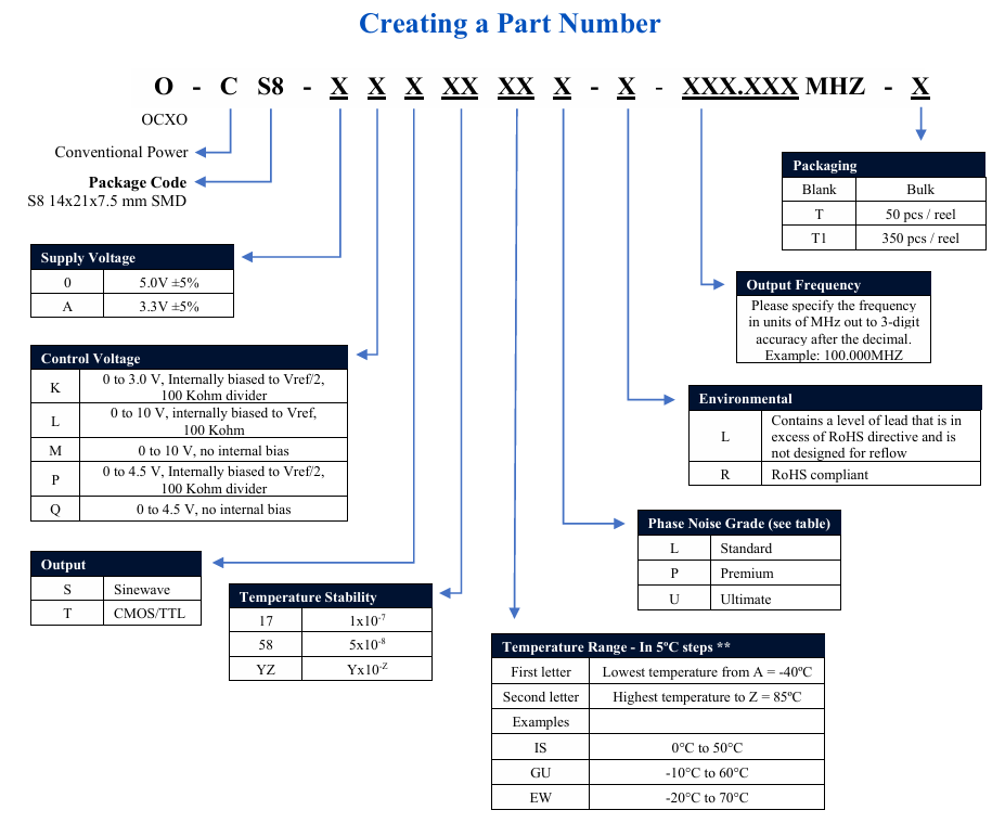 ?O-CS8系列表貼式（SMD）超高穩(wěn)、超低相位噪聲SC-cut OCXO