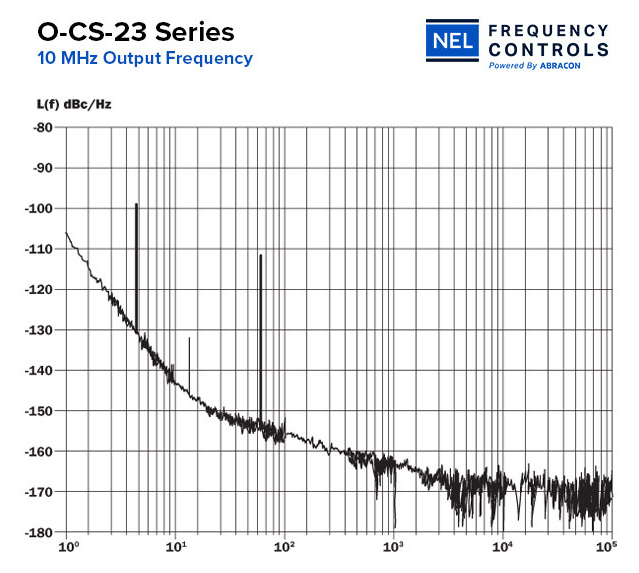 ?CS-23系列低相位噪聲恒溫晶體振蕩器NEL Frequency Controls